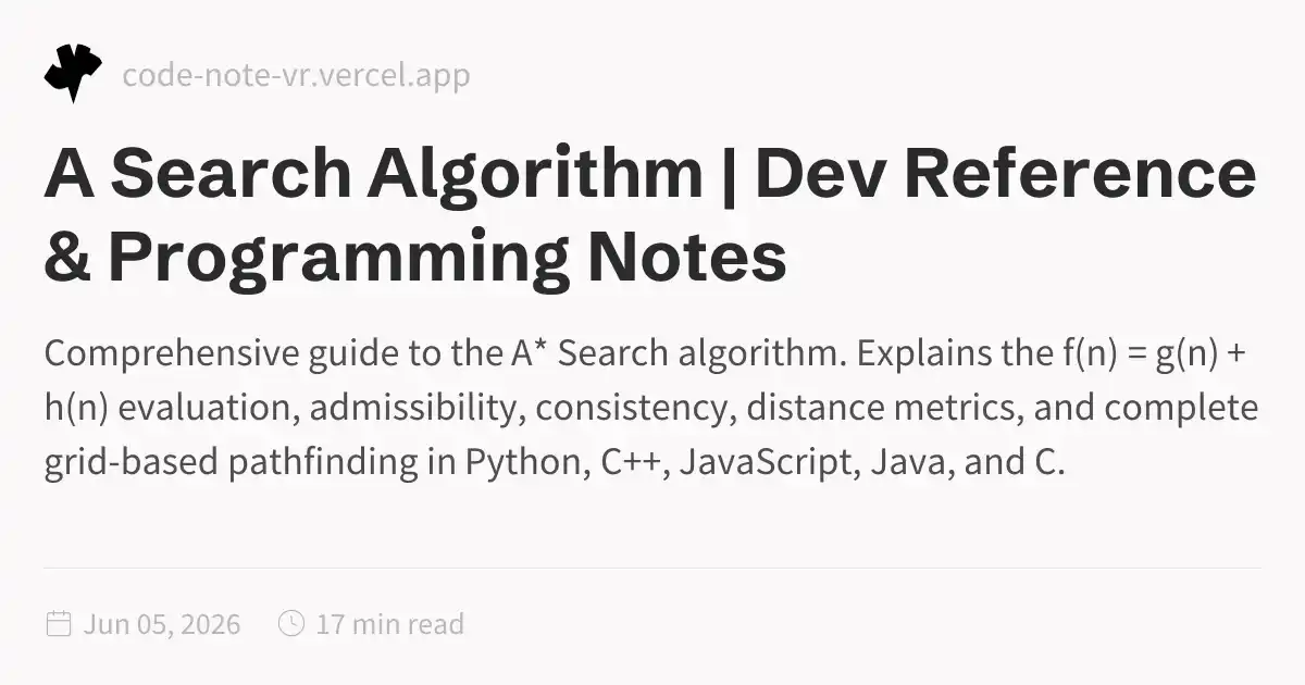 A* Search Algorithm – Heuristic Pathfinding Algorithm Guide | Dev ...