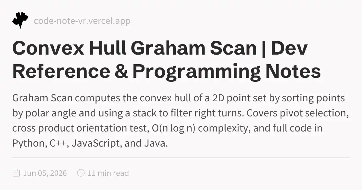 Convex Hull Graham Scan – Polar Sort & Stack Algorithm Guide | Dev ...