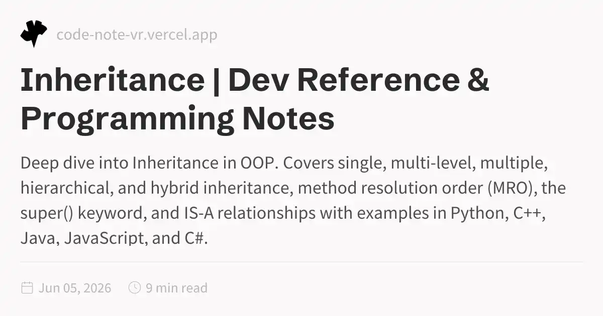 Inheritance in OOP – Complete In-Depth Guide | Types, Method Resolution ...