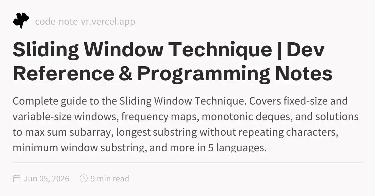 Sliding Window Technique – Fixed & Variable Window In-Depth Guide | Dev ...
