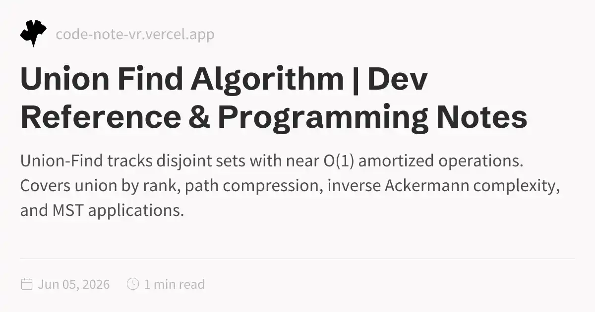 Union-Find Algorithm – Disjoint Set with Path Compression | Dev ...